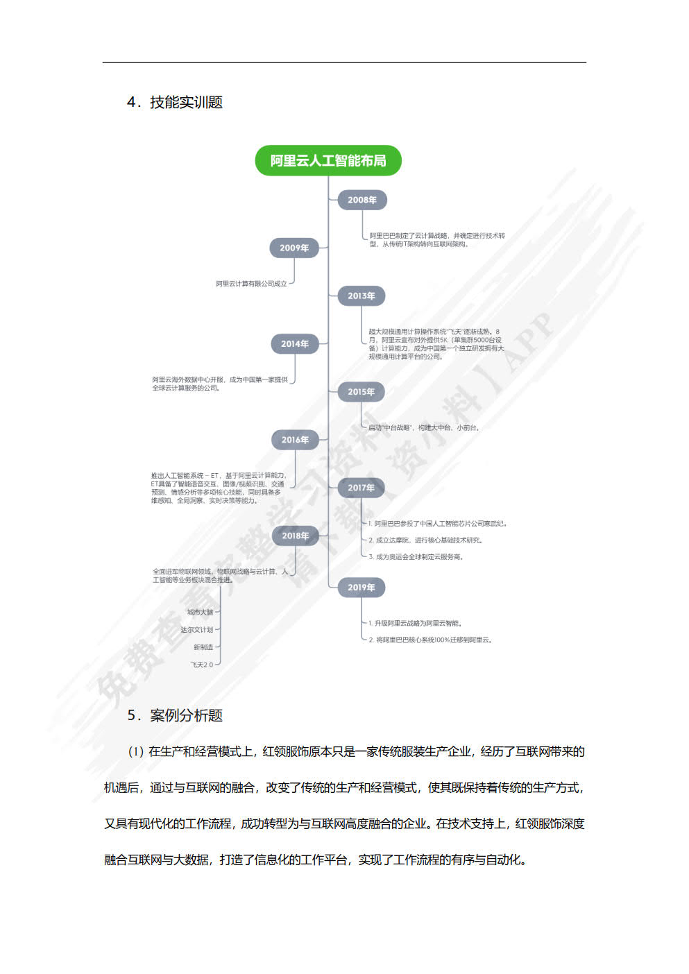 电子商务基础与应用（慕课版）