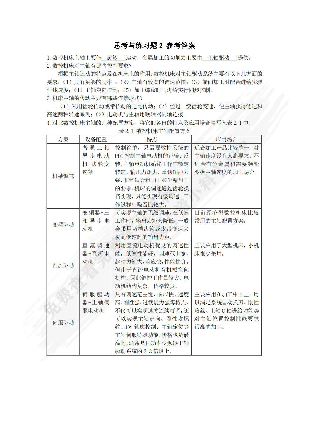 智能制造装备电气传动控制系统安装与调试