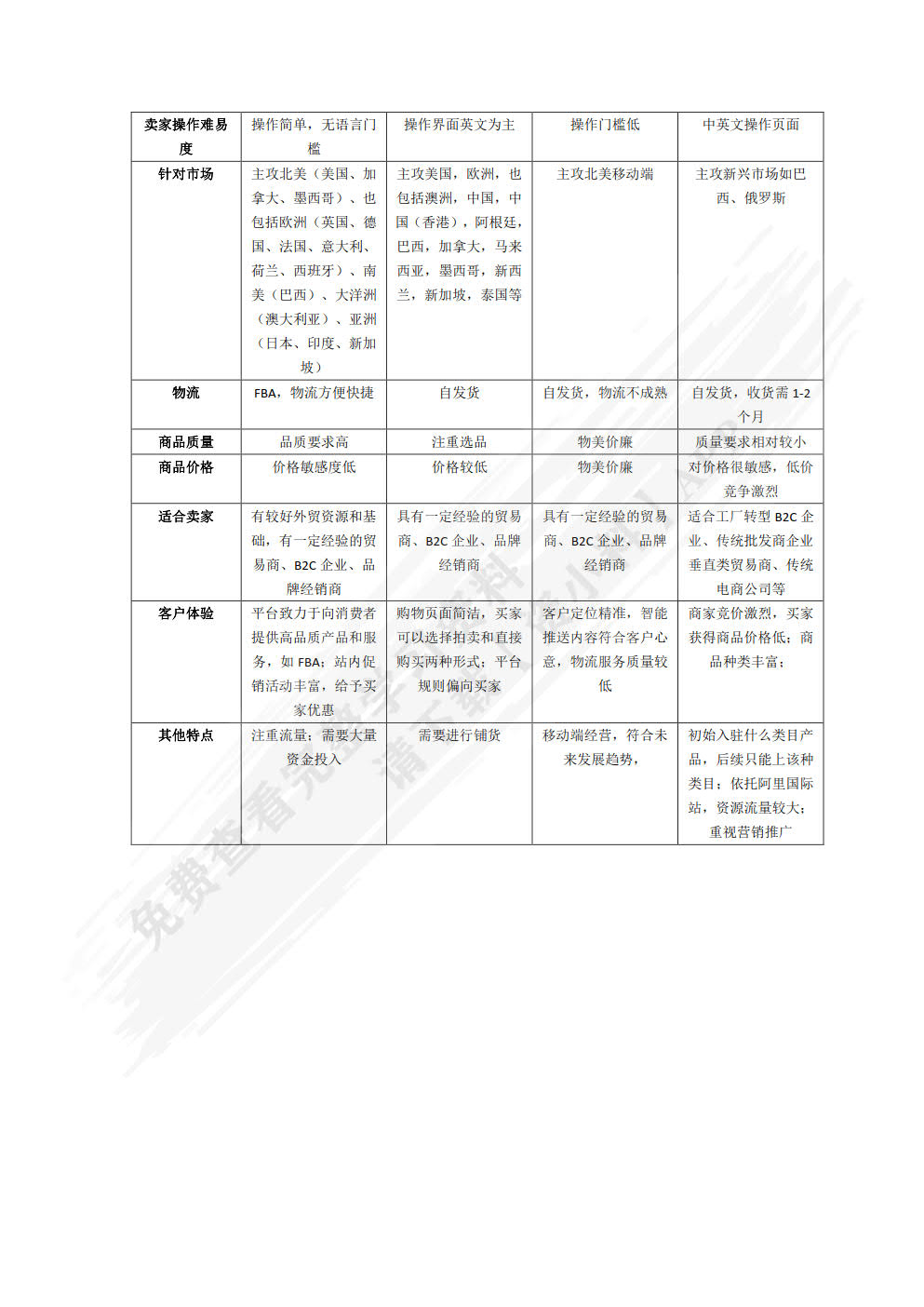 跨境电商运营实务（微课版）