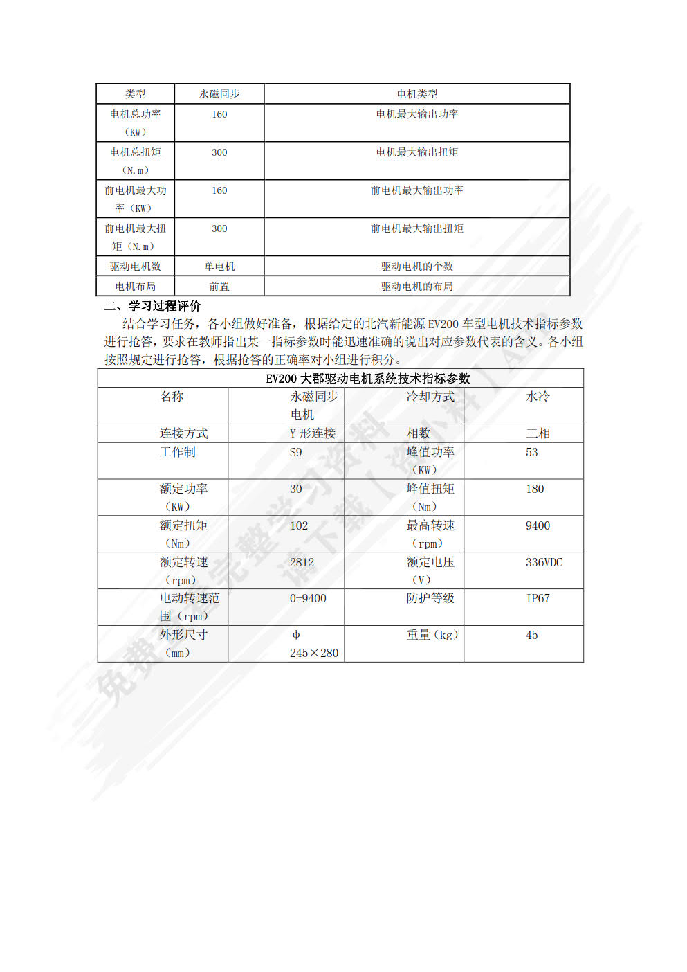 新能源汽车电机及控制系统检修