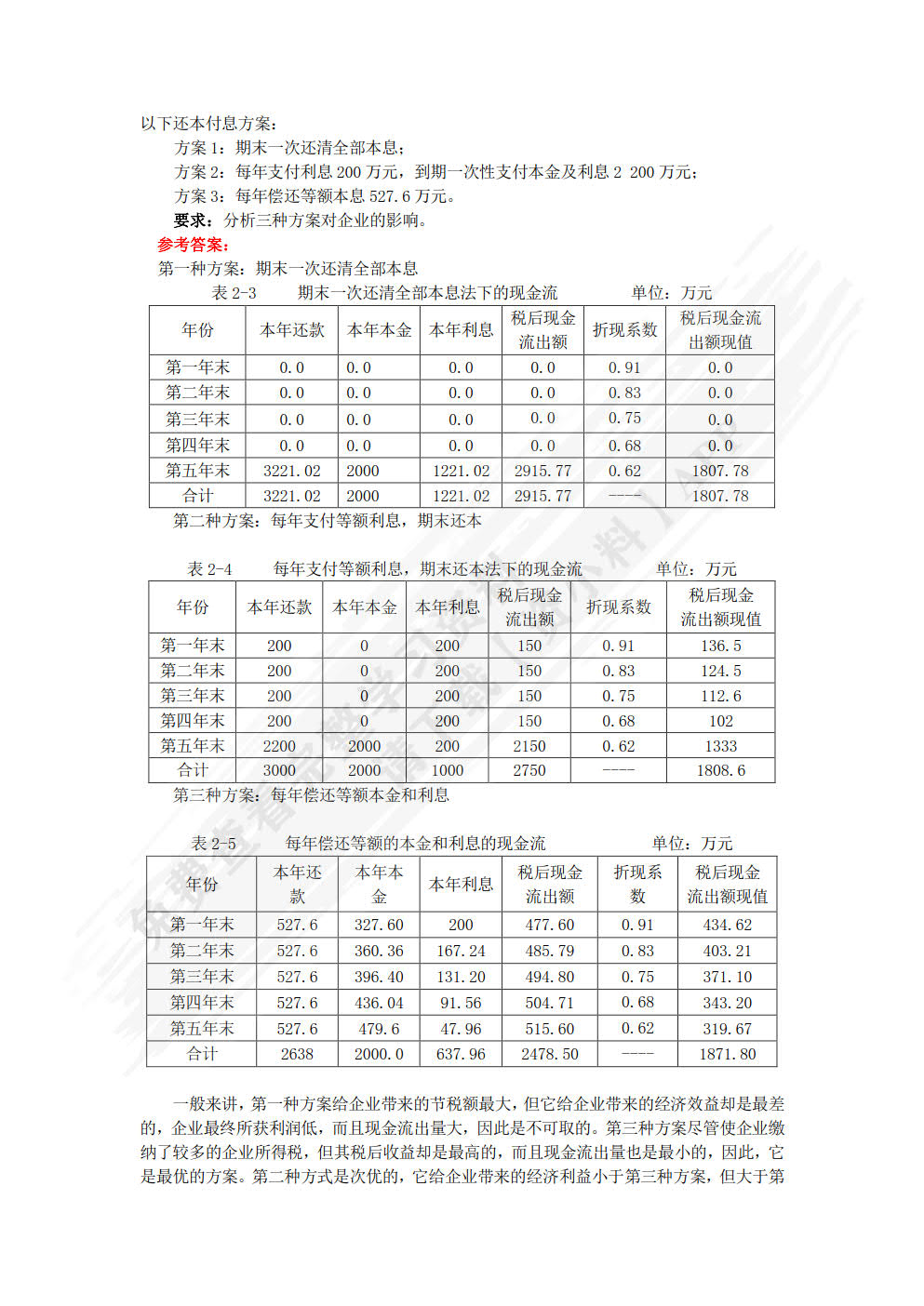 税务筹划学（第5版）
