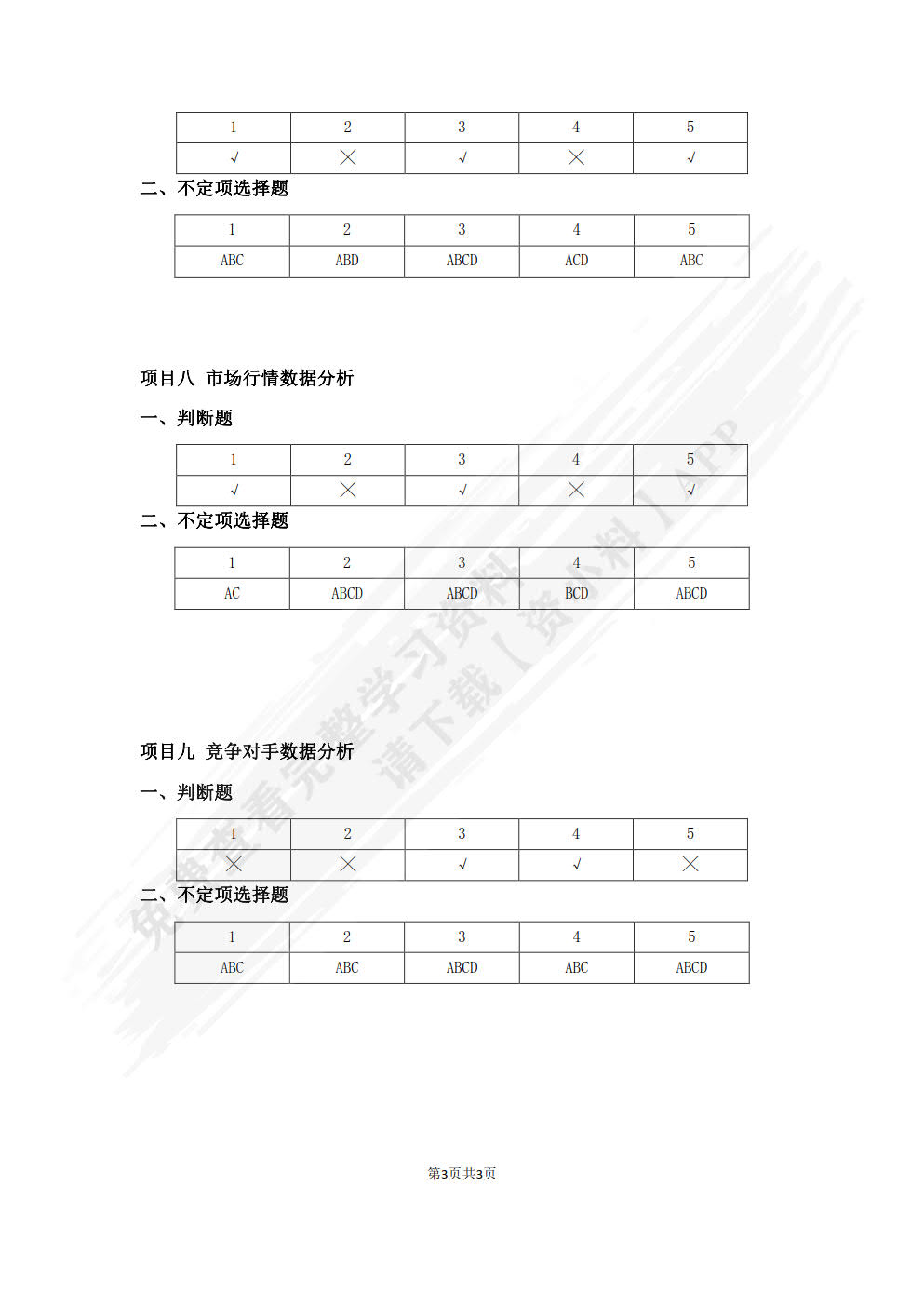 电子商务数据分析与应用