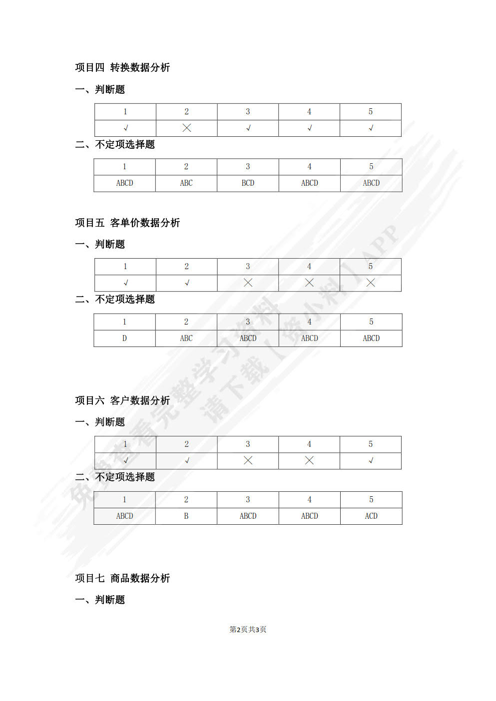 电子商务数据分析与应用