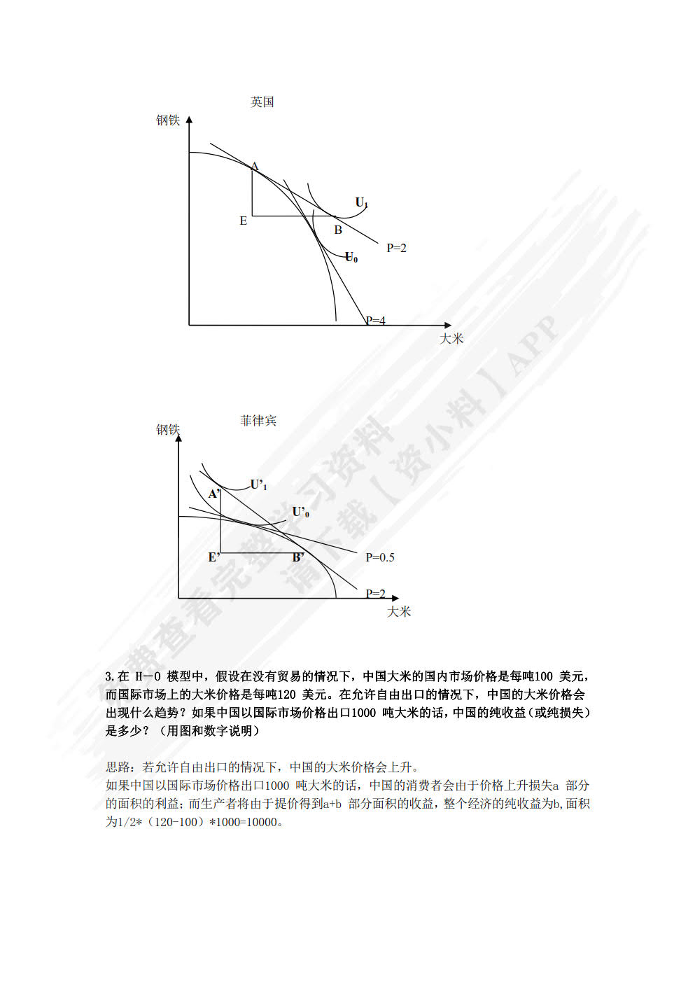 农产品国际贸易