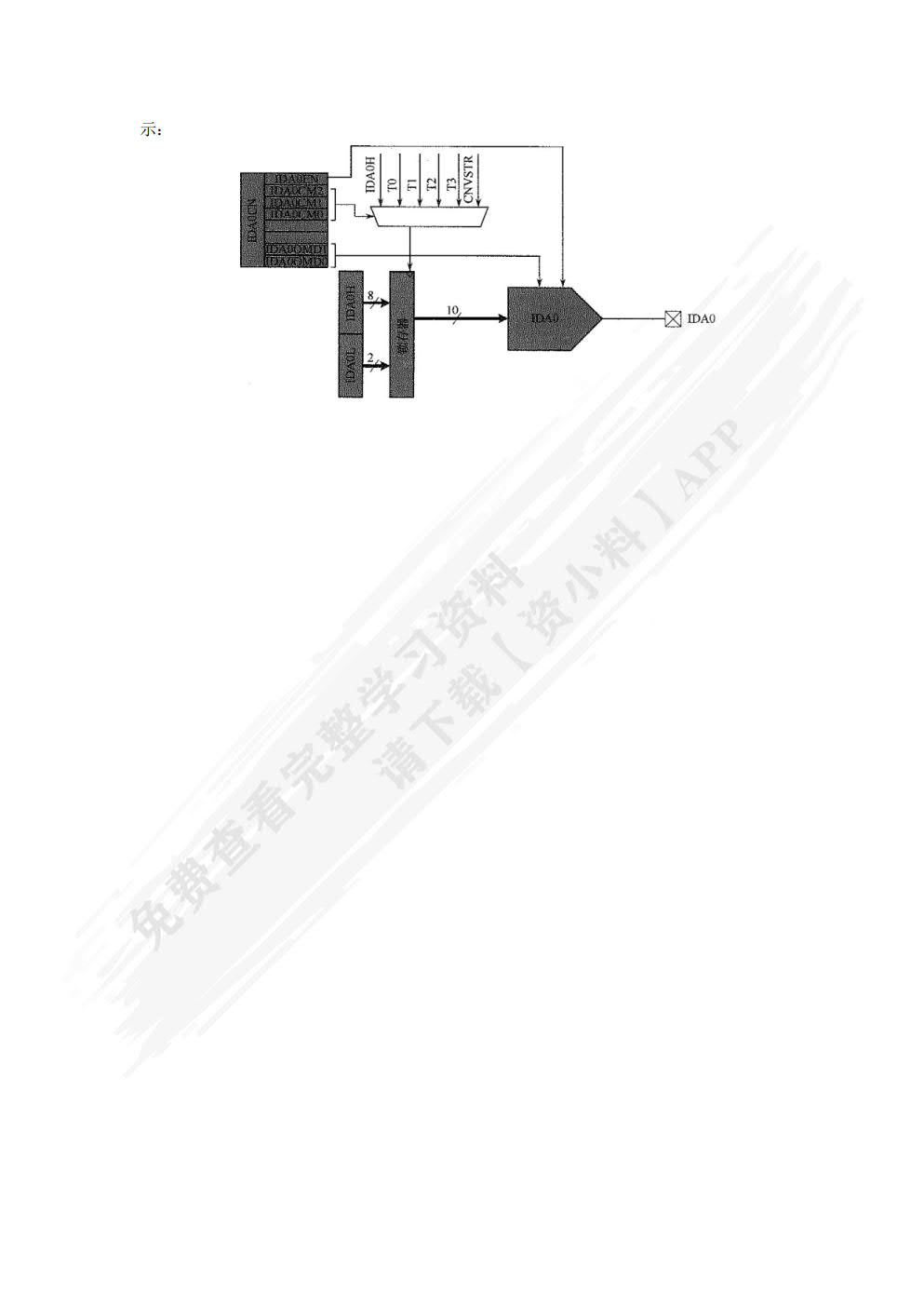 数字系统设计综合教程