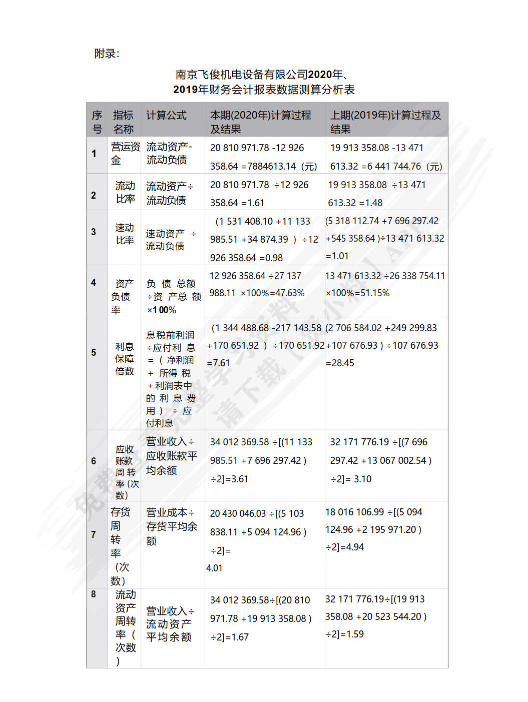 财务会计报表分析报告（活页版）