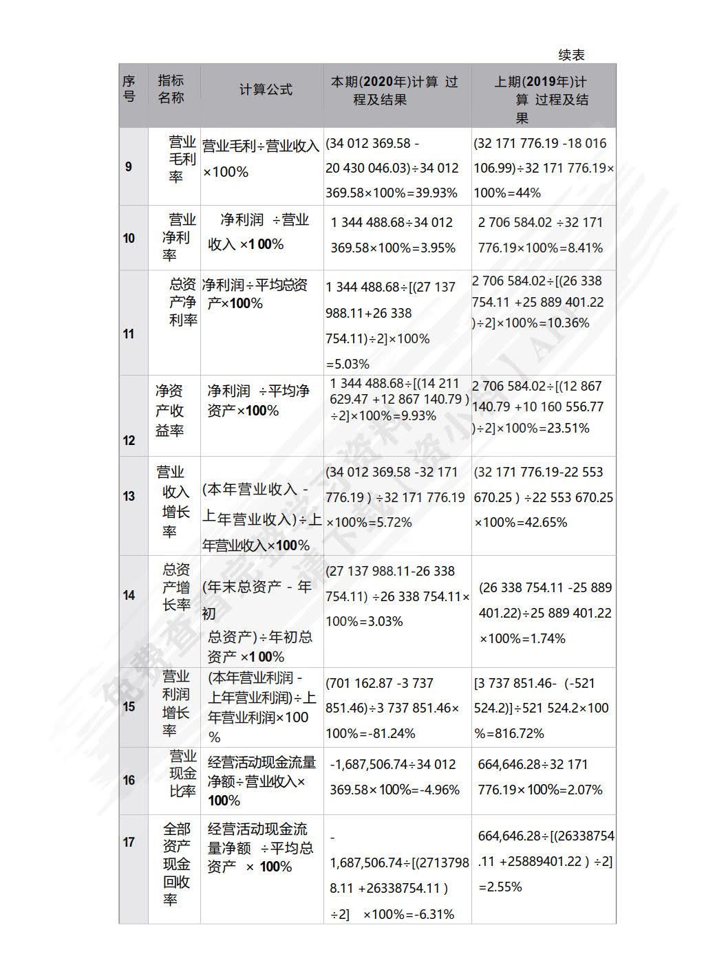 财务会计报表分析报告（活页版）