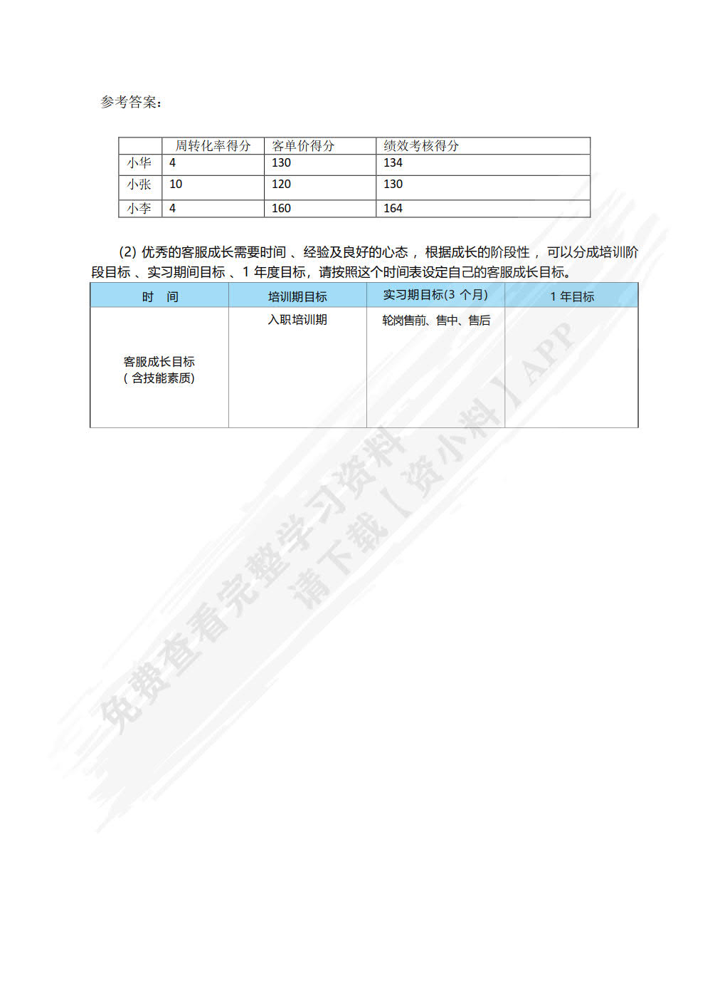 网络客户服务实务(第3版)