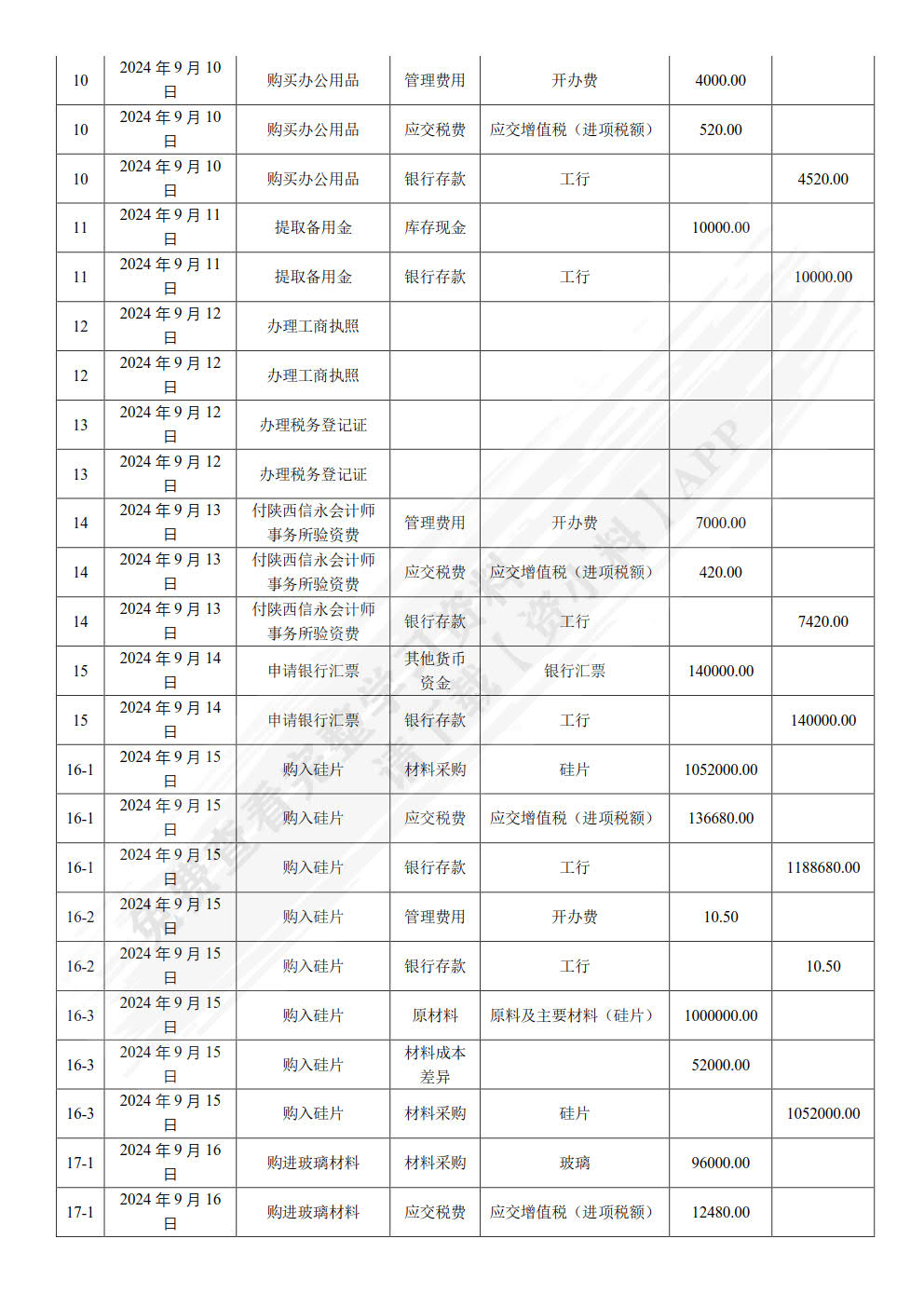 企业会计模拟实验教程（第3版）