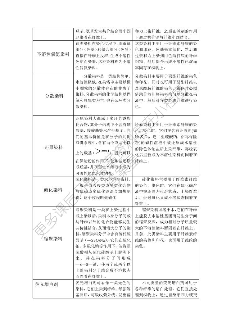 染料化学（第2版）