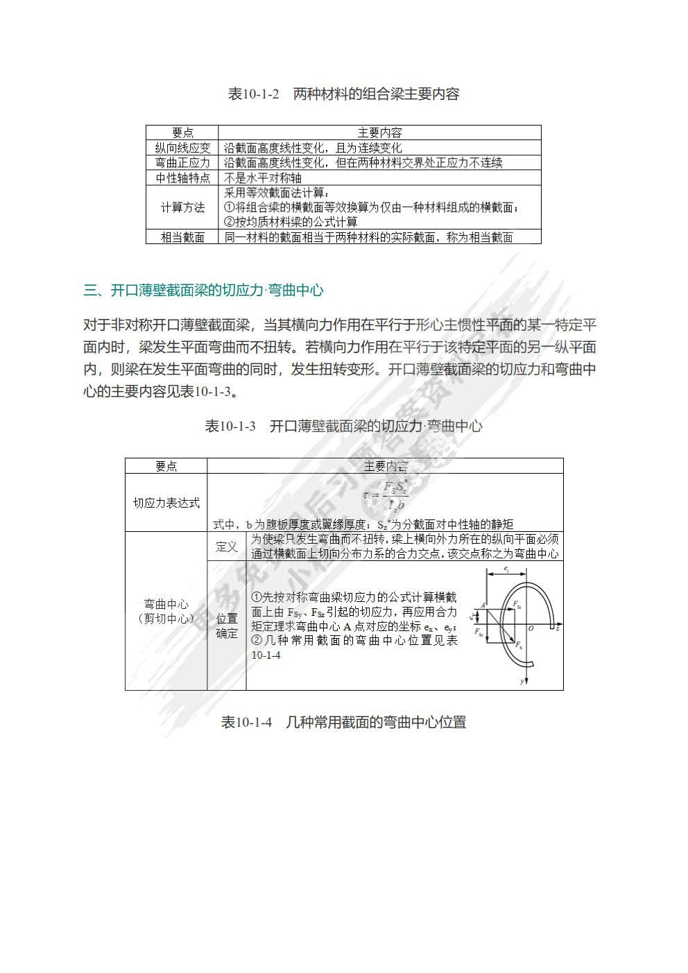 材料力学（第6版）（II）
