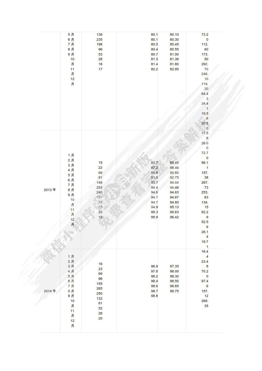 统计学基础 第2版