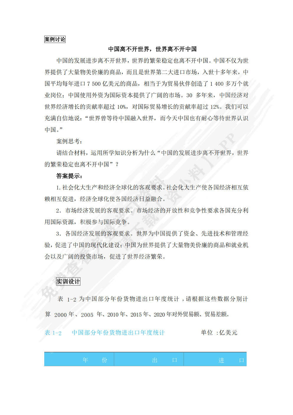 国际贸易理论与实务