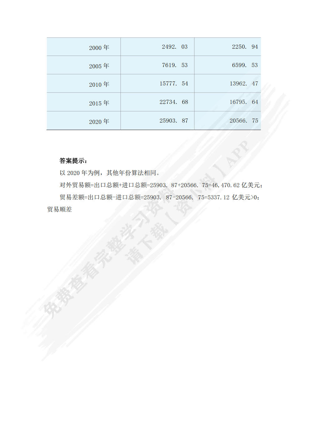 国际贸易理论与实务
