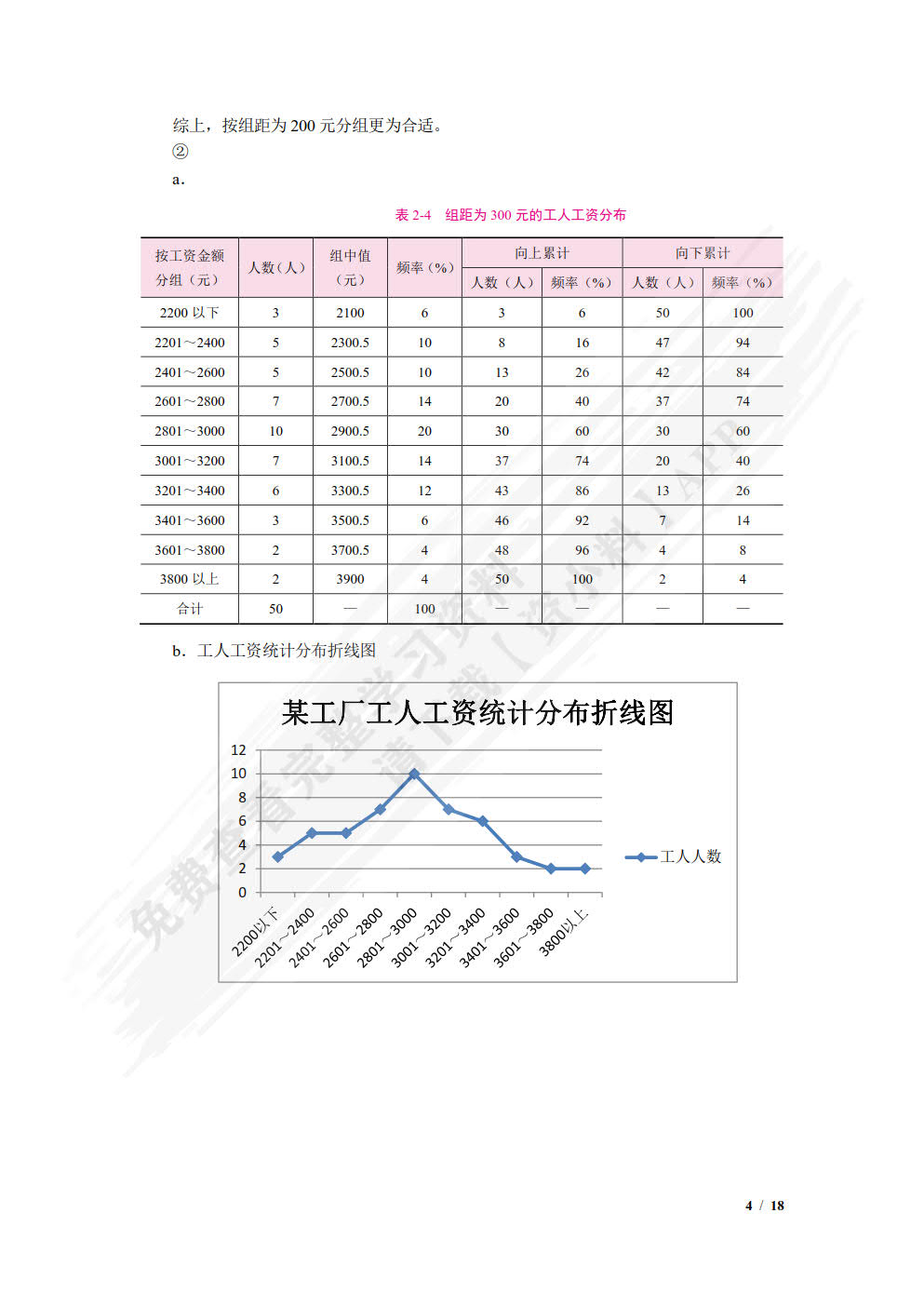 数据分析基础&mdash;&mdash;基于Excel和SPSS（双色）