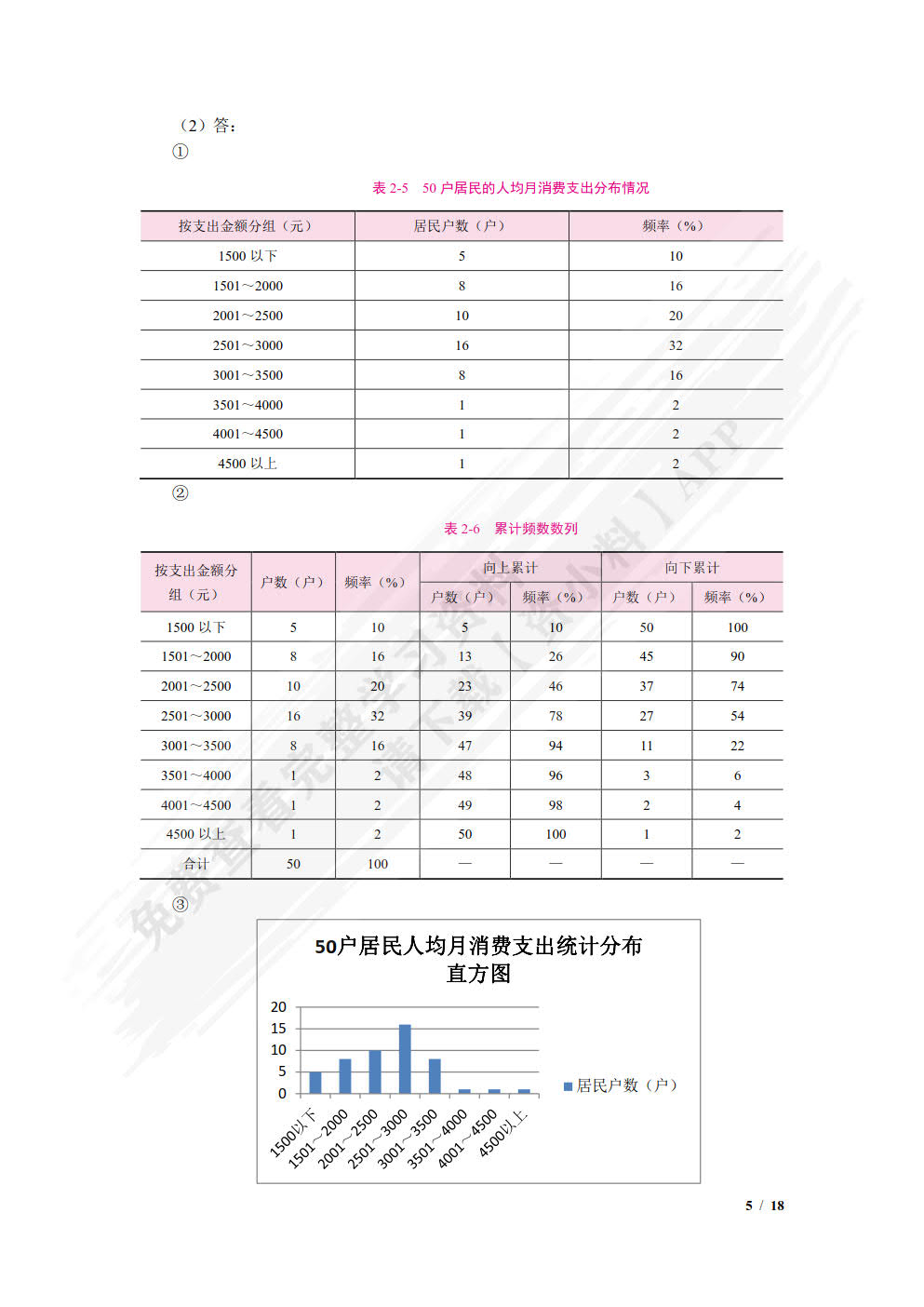 数据分析基础&mdash;&mdash;基于Excel和SPSS（双色）
