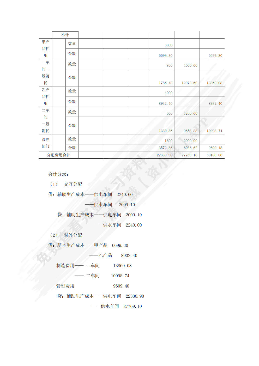 智能化成本核算与管理（第三版）