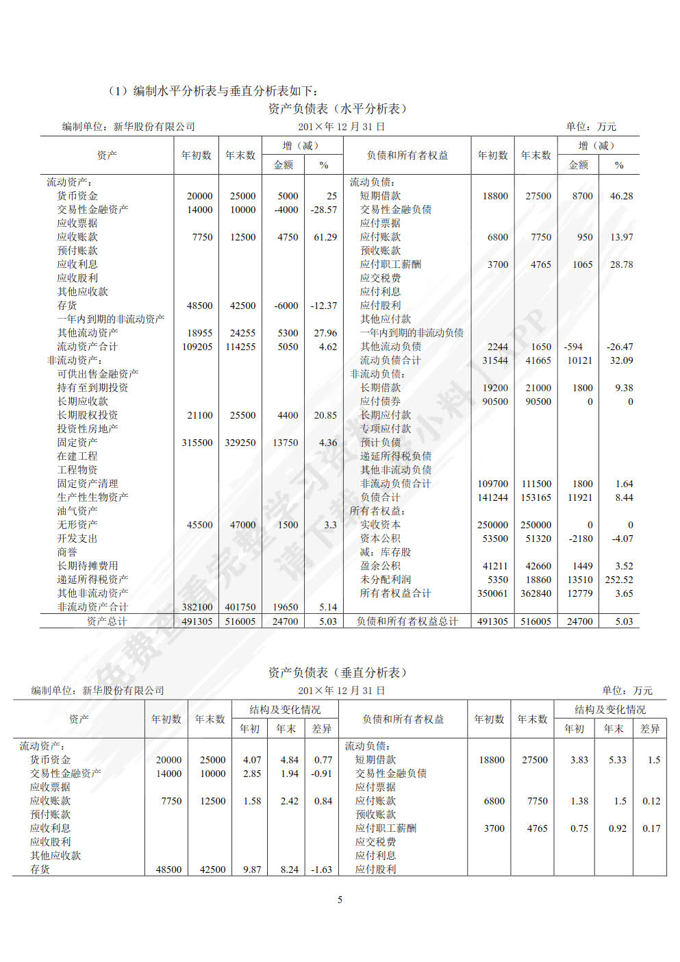 财务报表分析（第四版）