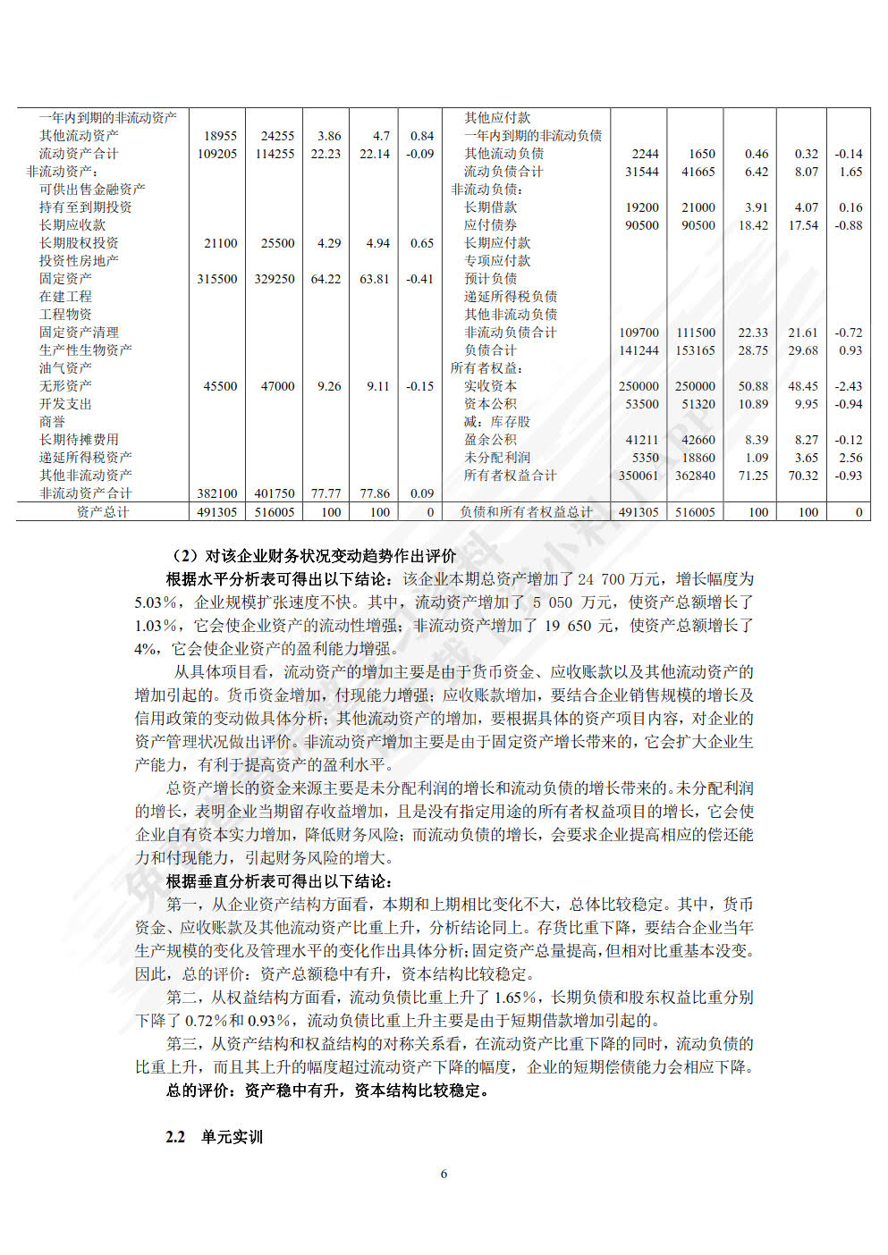 财务报表分析（第四版）