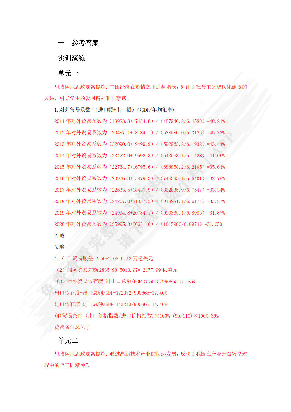 国际贸易基础（第2版）
