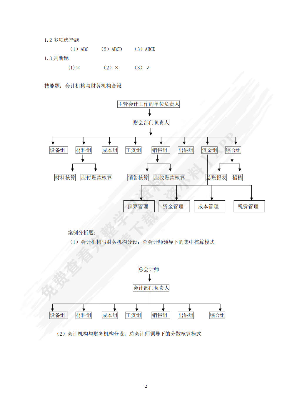 会计制度设计（第六版）