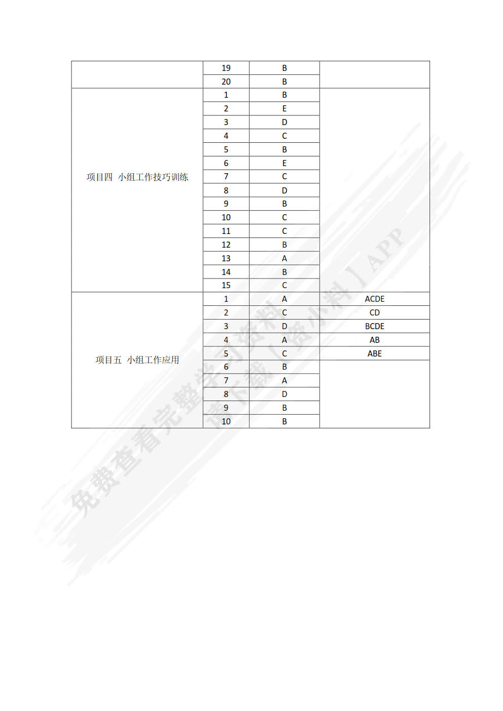 小组工作实务