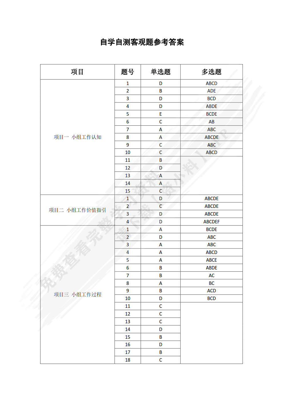 小组工作实务