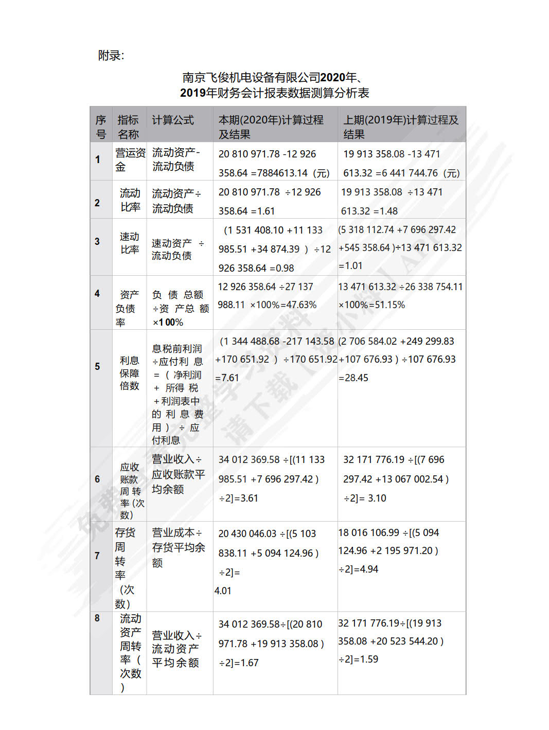 财务会计报表分析报告（活页版）