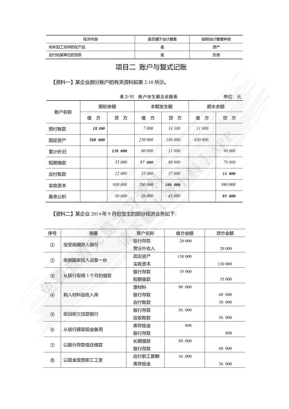 会计基础（第4版）信息化教学资源版