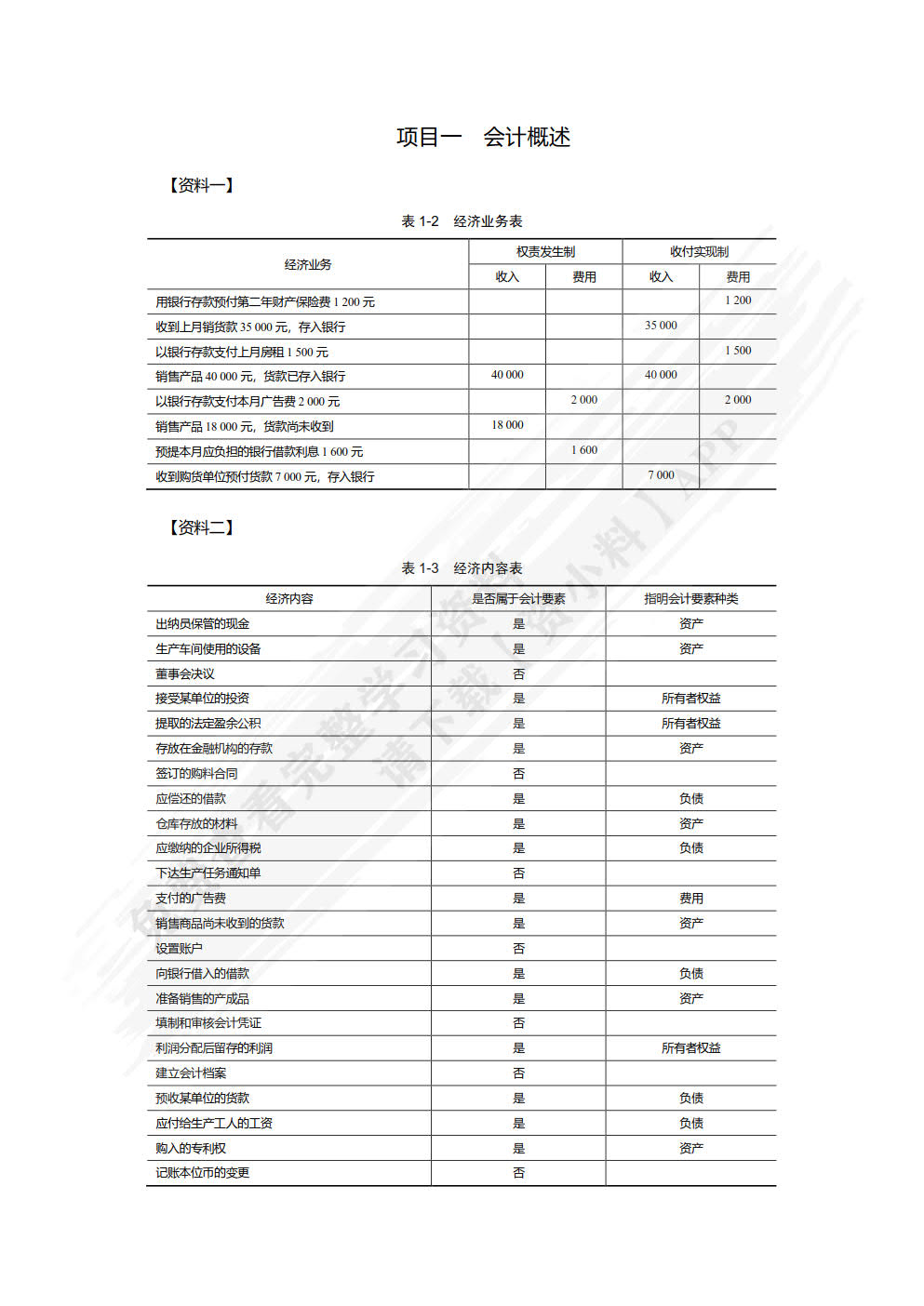 会计基础（第4版）信息化教学资源版