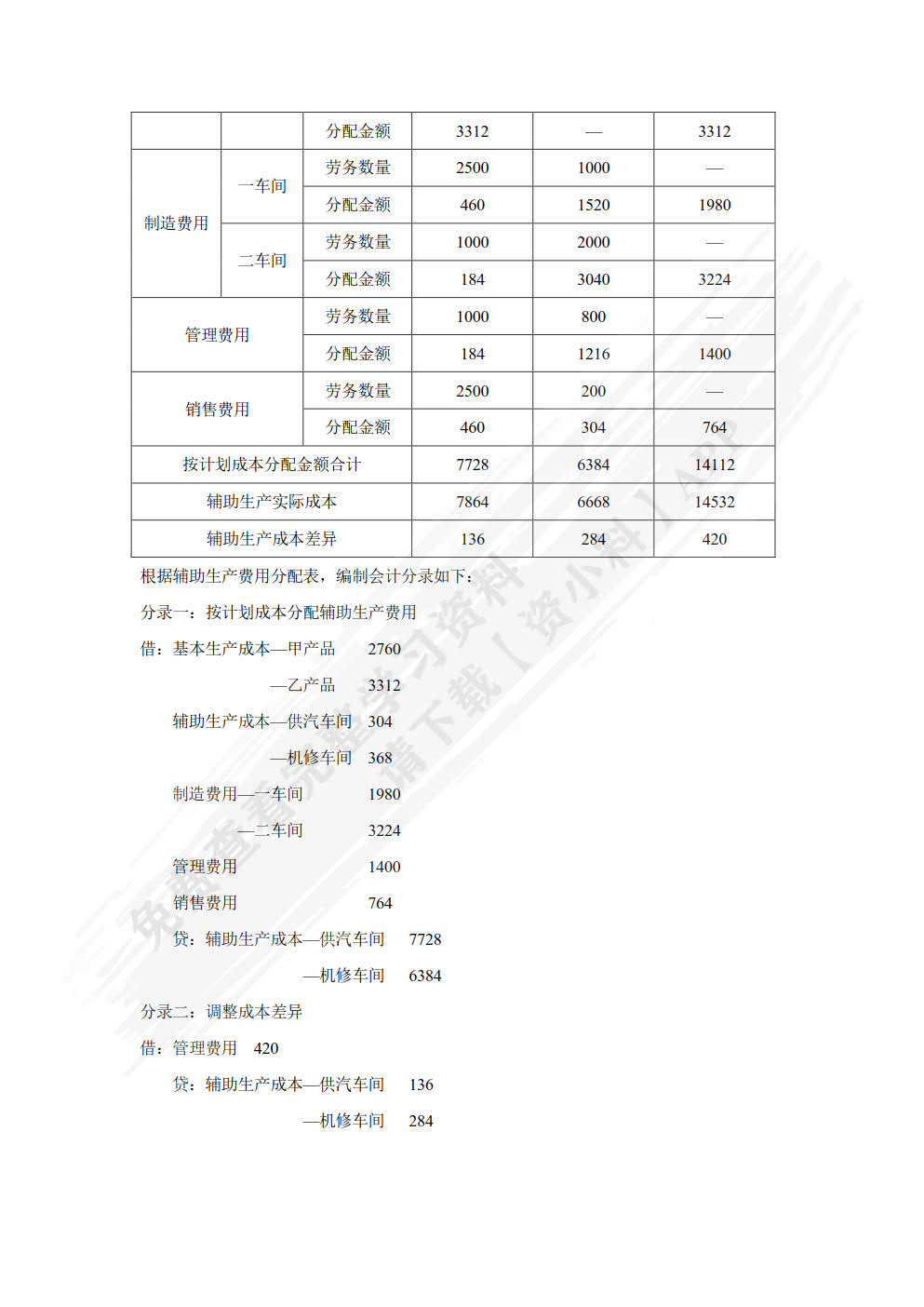 智能化成本核算与管理