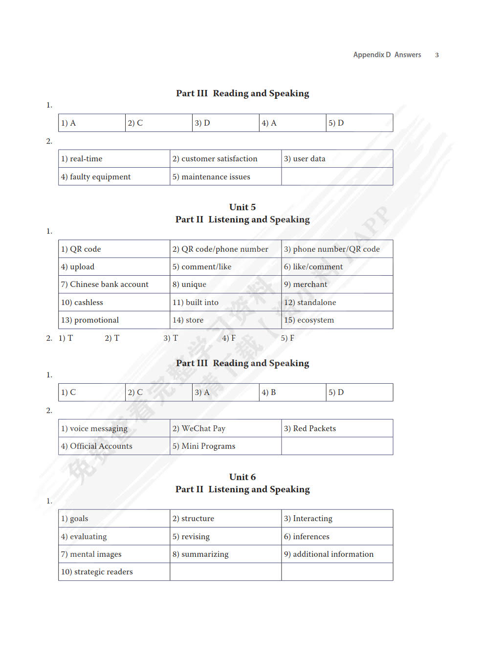 学术英语口语教程