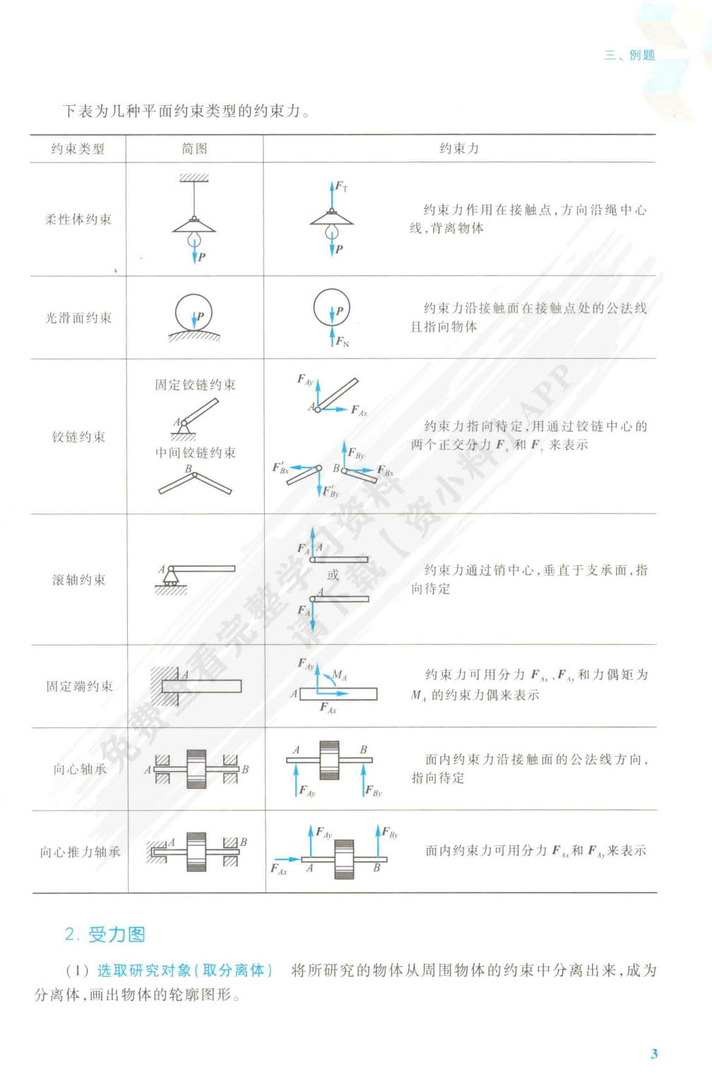工程力学（静力学）（第5版）