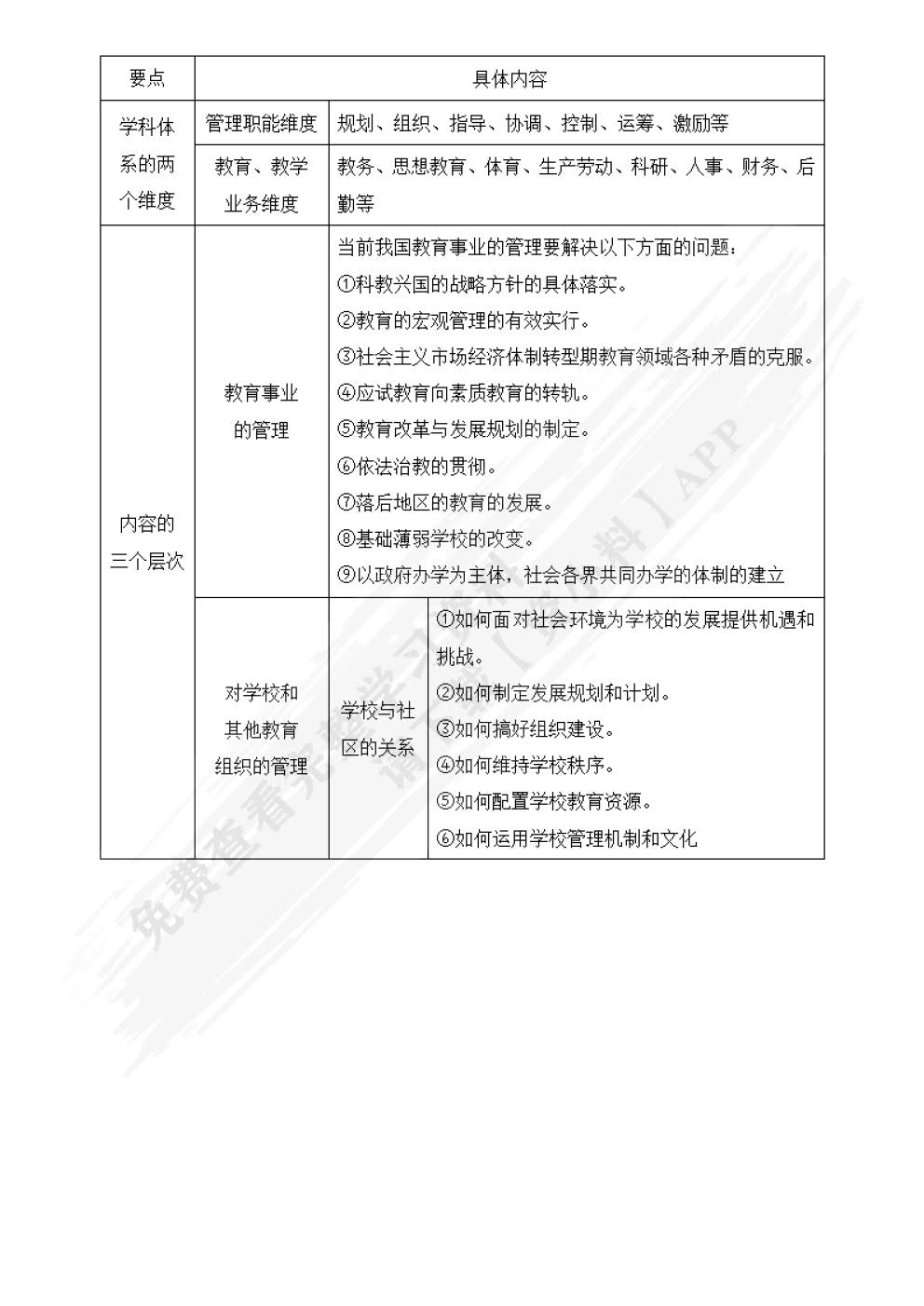 教育管理学(第4版)