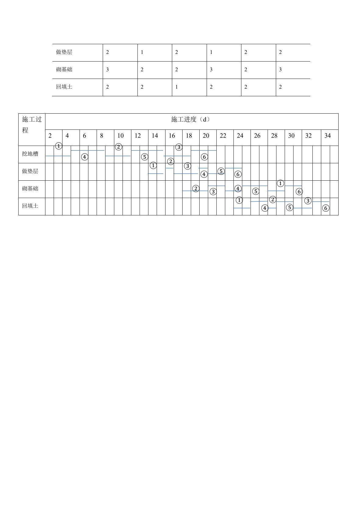土木工程施工技术与组织管理第2版