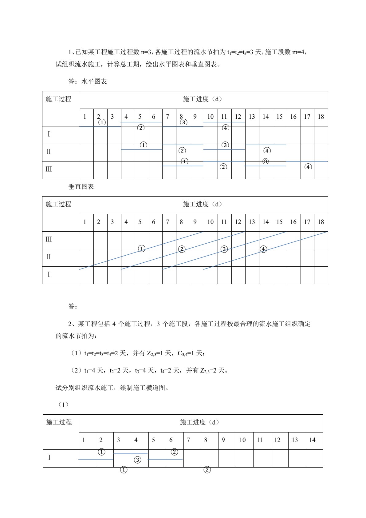 土木工程施工技术与组织管理第2版