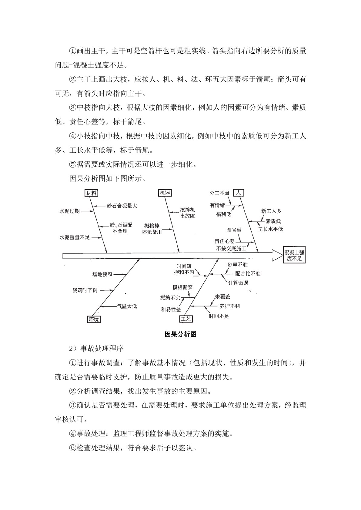 工程建设监理概论 第4版