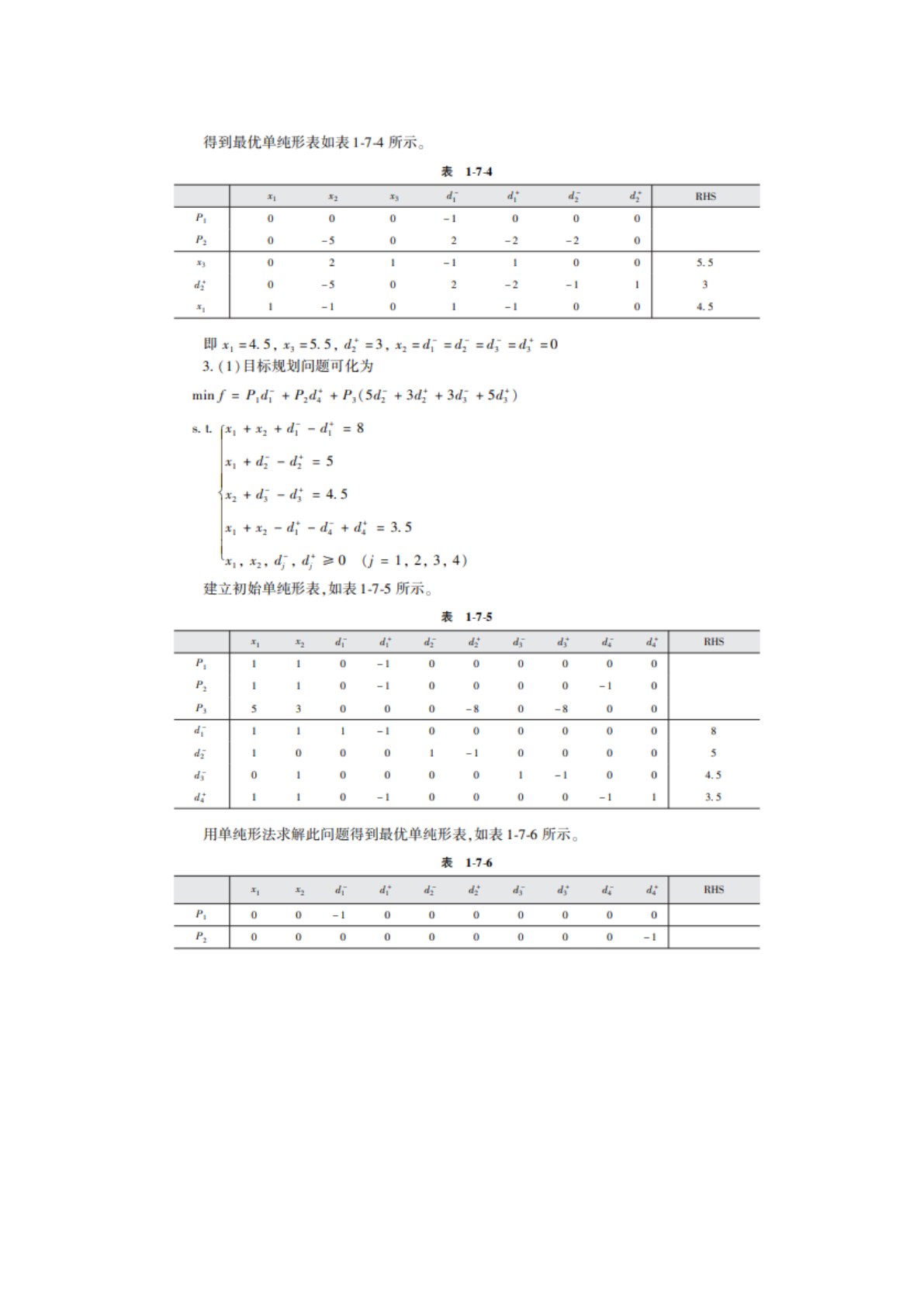 运筹学 第4版