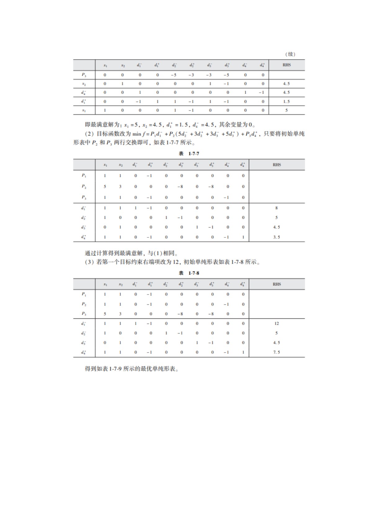 运筹学 第4版