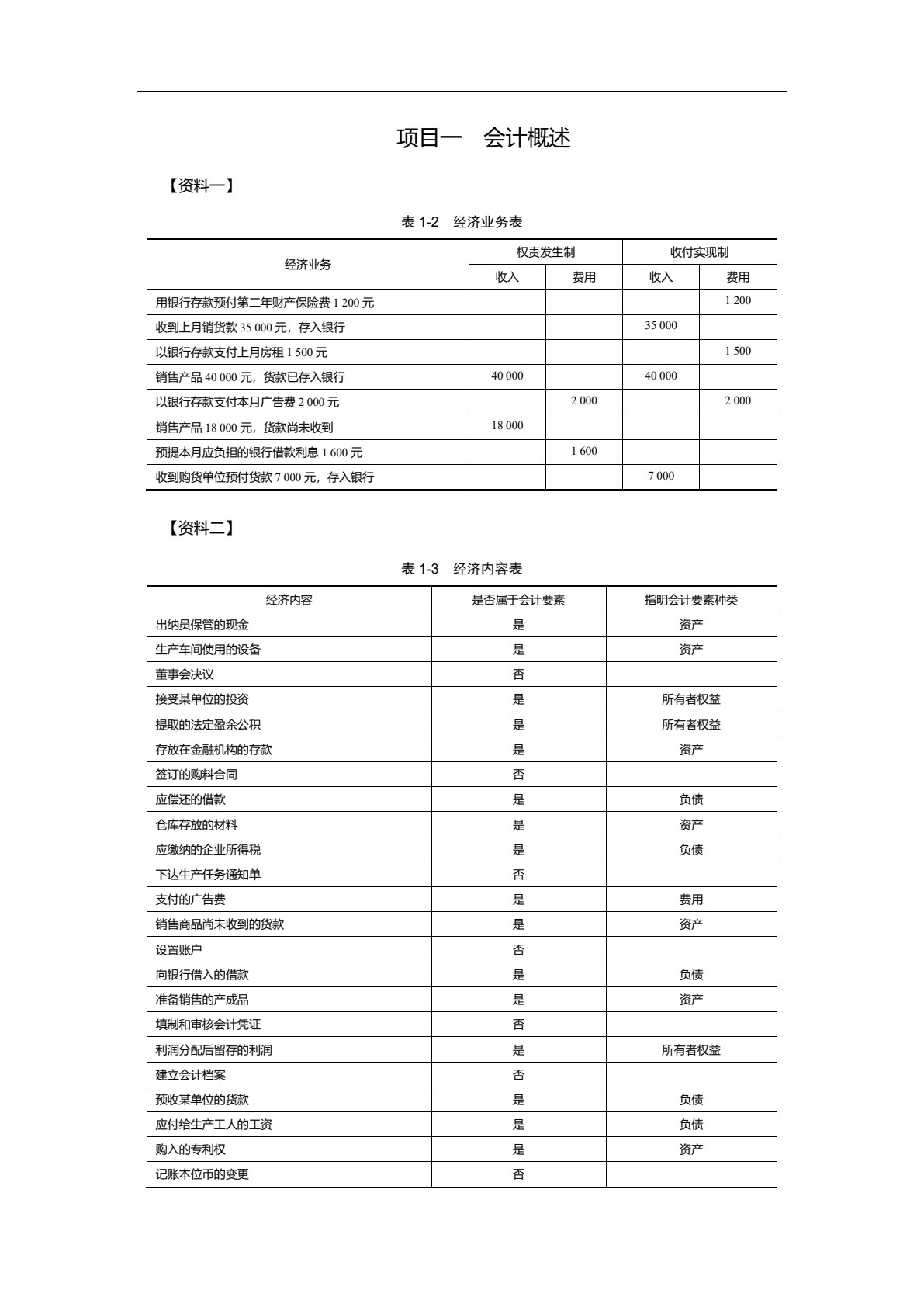 会计基础（第5版）信息化教学资源版