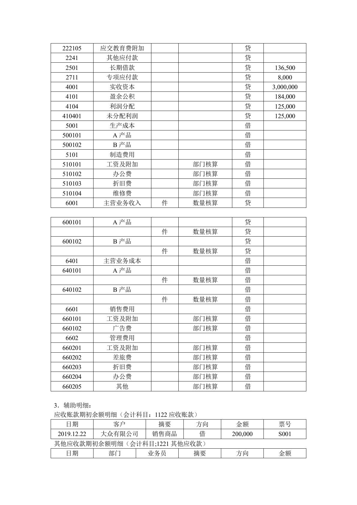 会计信息化岗位应用（用友ERP-U8V10.1版）