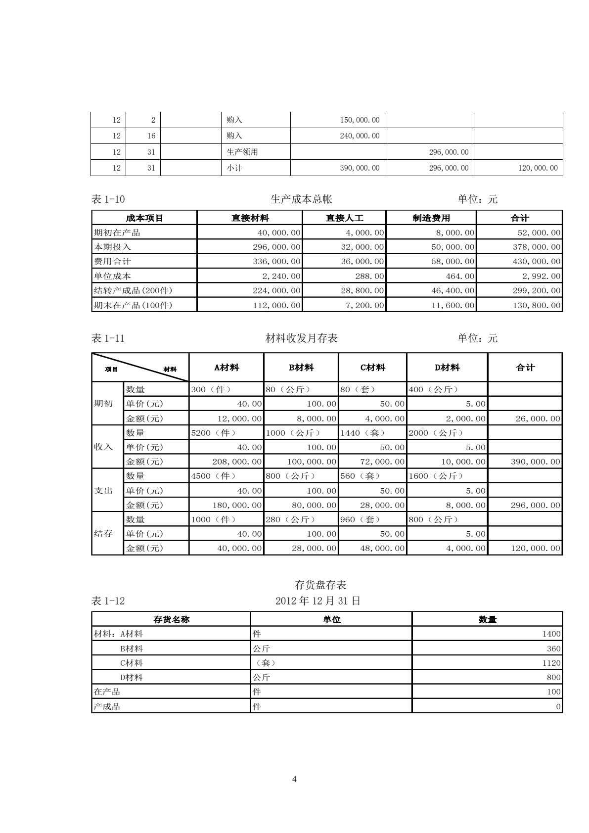 审计学基础与案例（第2版）