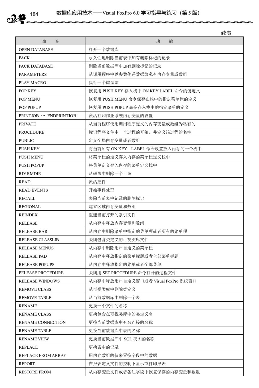 数据库应用技术&mdash;&mdash;Visual FoxPro 6.0上机指导与练习（第5版）