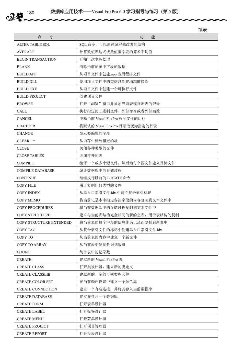 数据库应用技术&mdash;&mdash;Visual FoxPro 6.0上机指导与练习（第5版）