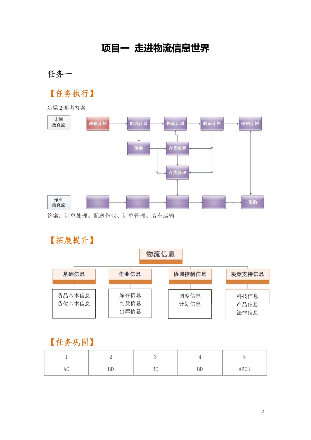 物流信息技术