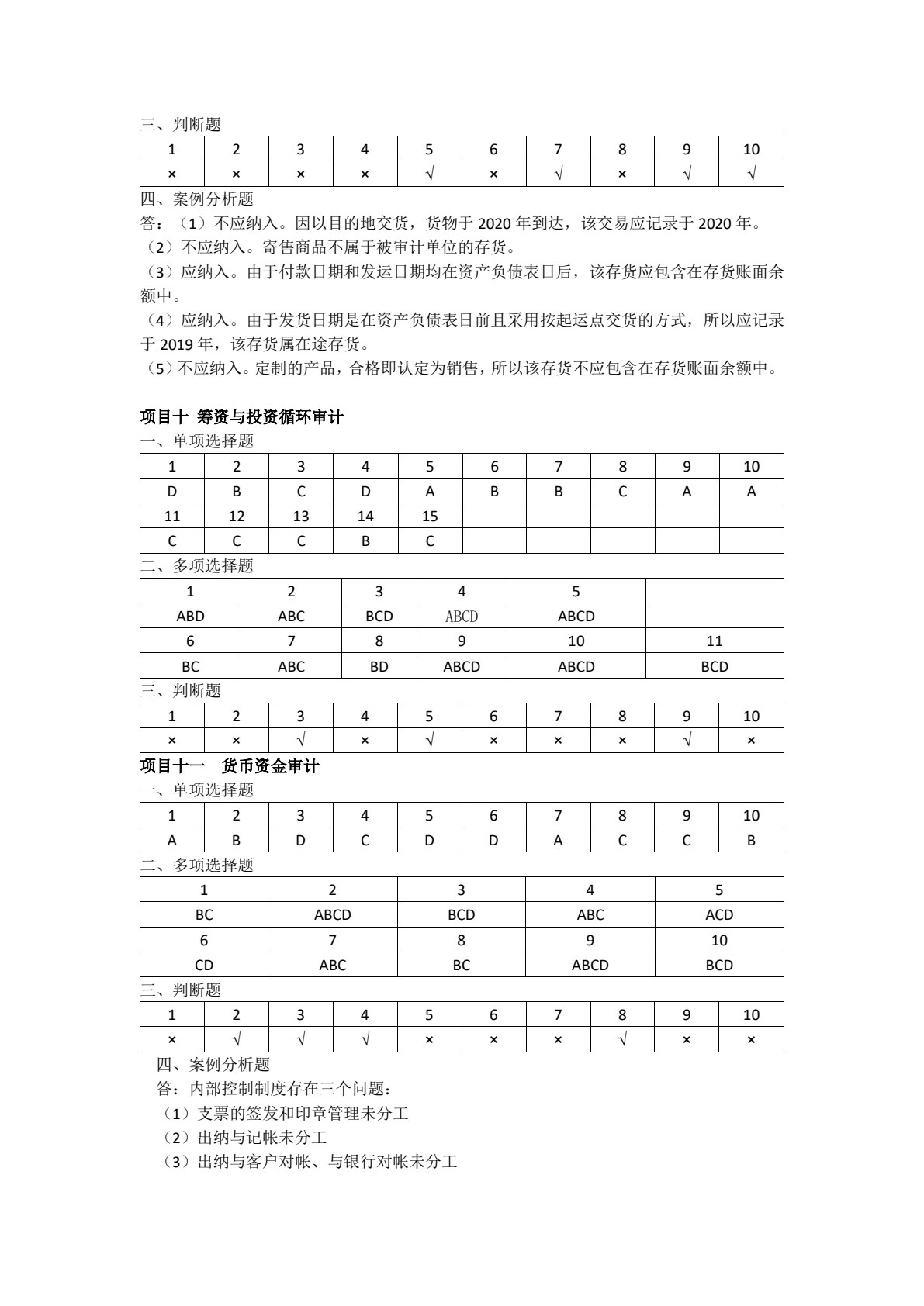 审计理论与实务
