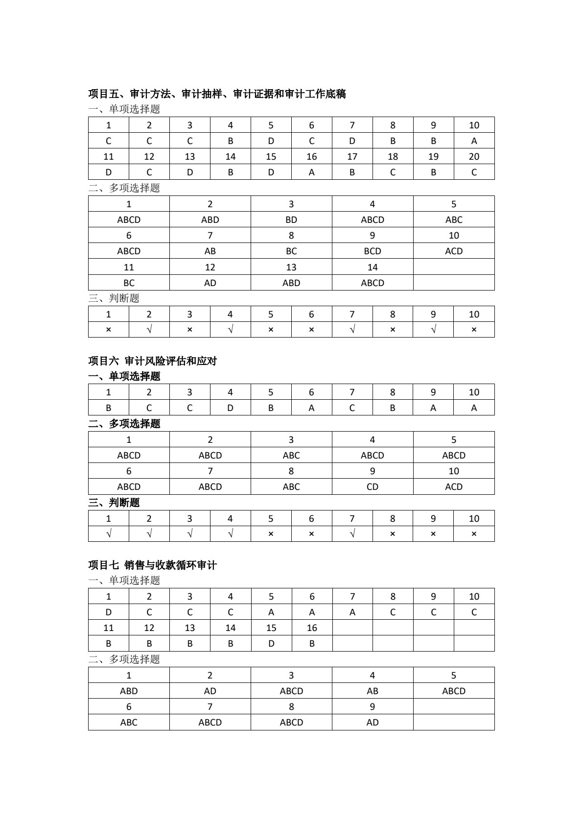 审计理论与实务