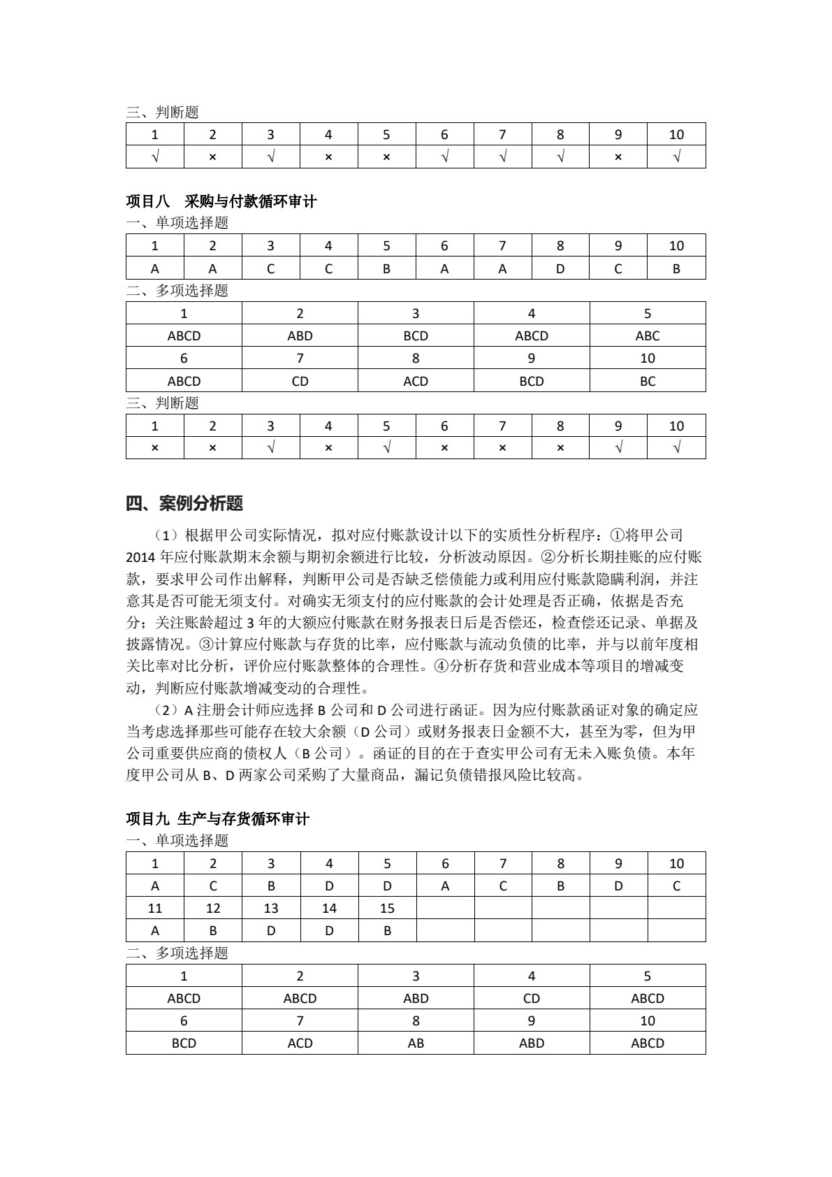 审计理论与实务