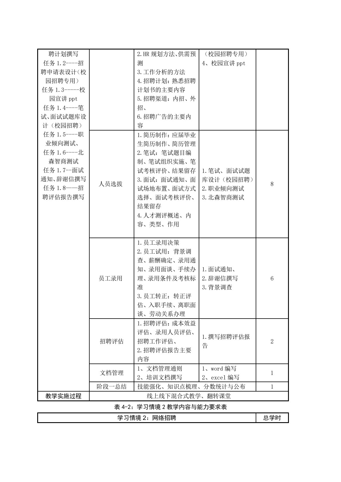 员工招聘与配置（含活页练习册）（微课版）