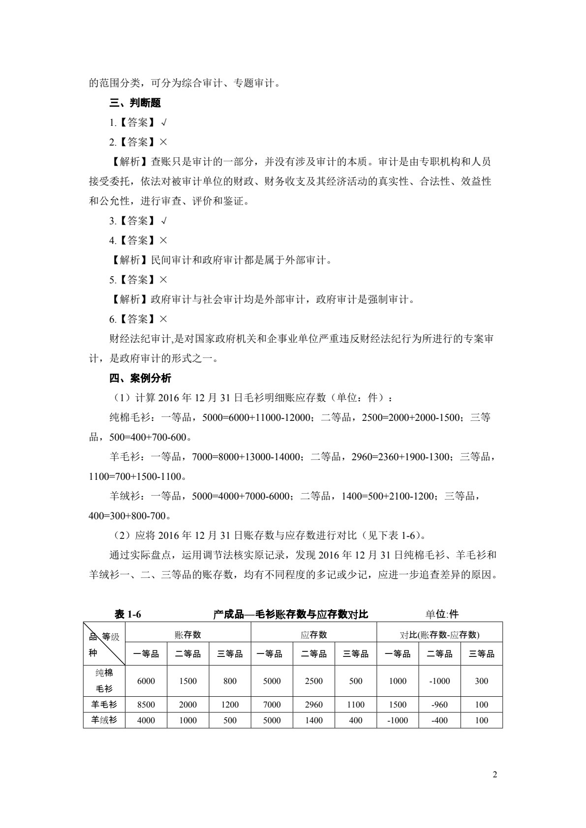 审计理论与实务